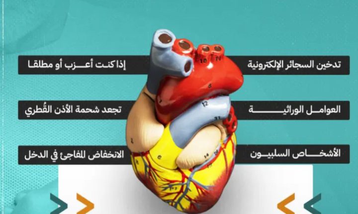 كيف يمكن أن يحمي المريض نفسه من نوبة قلبية ثانية؟