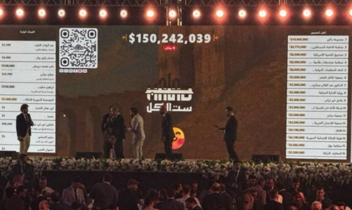 حملة “حلب ست الكل” تجمع 150 مليون دولار في يومها الأول