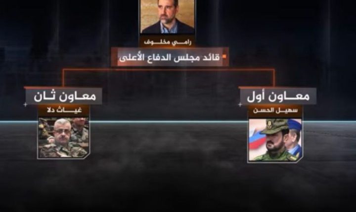 تسريبات جديدة تكشف هيكلية فلول النظام البائد وطرق التمويل والتسليح في أحداث الساحل